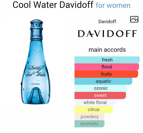 Daviddoff Cool Water EDT (Xurry)