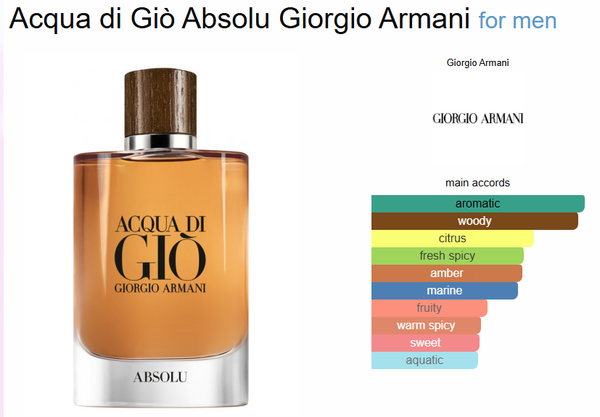 Giorgioo ArmanIIii Acqua Di Gio Absolu Eau De Perfume (Xurry)