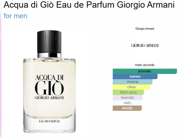 Giorgiio Armanii Acqua Di Gio Eau De Perfume (Xurry)