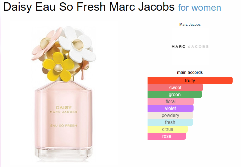 Marcc Jacobss Daisy Eau So Fresh (Xurry)