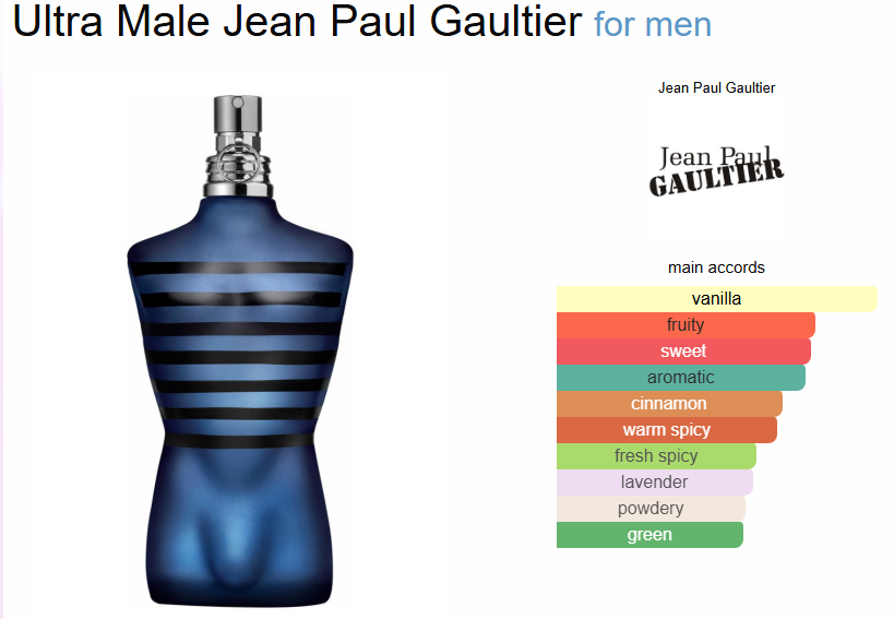 Jean Paul ultra male Eau De Parfum (Xurry)