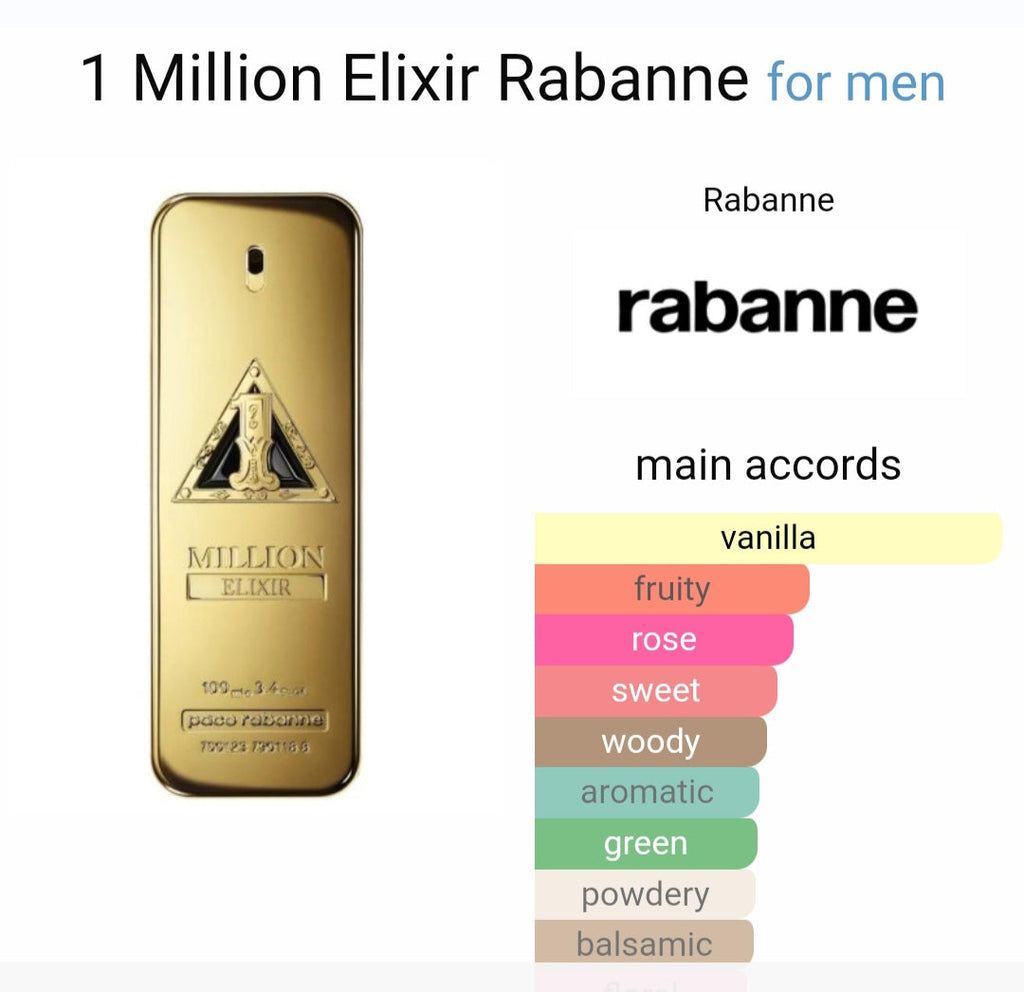 Pacoo Rabanne 1 Millionn (Xurry)